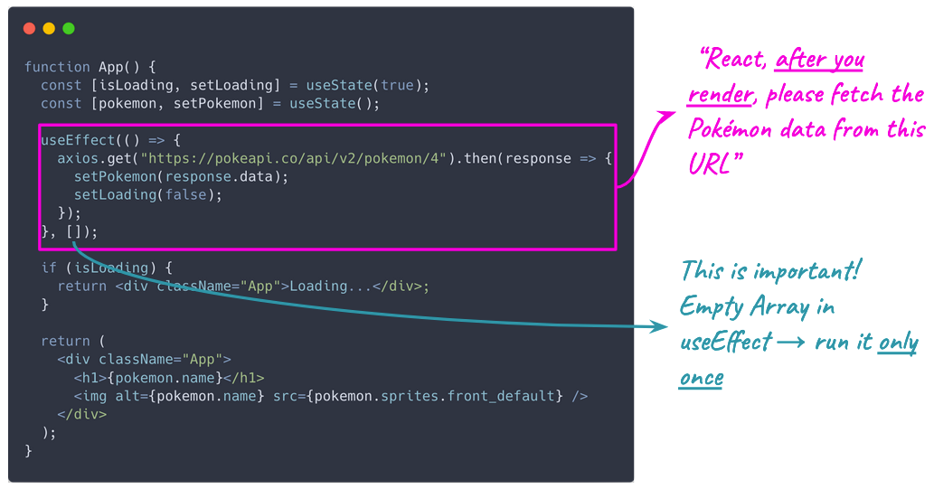 How to make a request after your component mounts